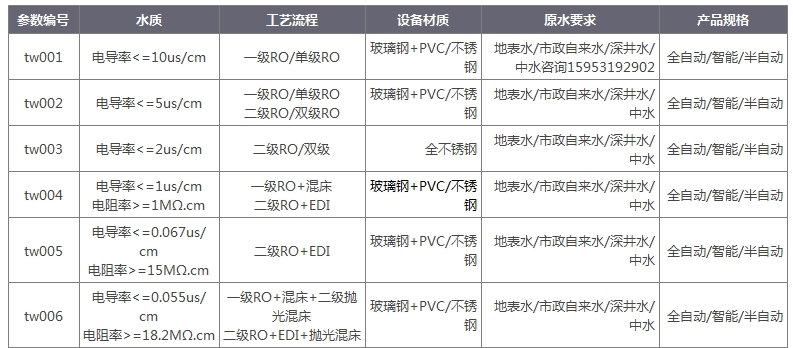 ro反滲透膜水處理設(shè)備電導(dǎo)率.jpg